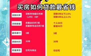 抵押贷款攻略？抵押贷款如何贷