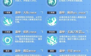 刀塔冰魂技能？刀塔冰魂技能介绍