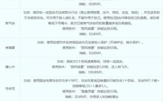 无底洞技能介绍（无底洞技能介绍视频）