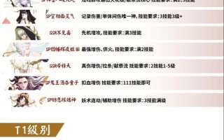 阴阳师式神绘画教学 - 阴阳师式神手绘线稿