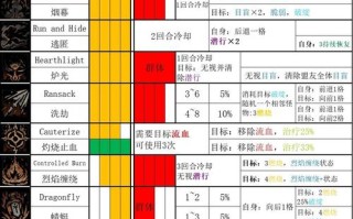 扎营技能，扎营的意思是否和露营的意思一样