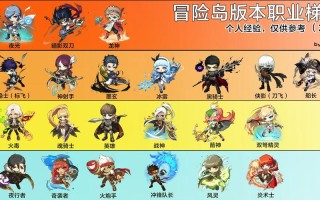 林之灵技能（林之灵技能点重置）