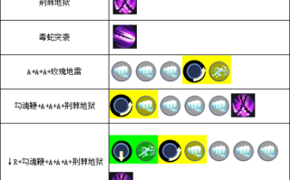 毒蔷薇技能？毒蔷薇技能推荐？