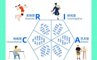 如何提升职业技能？如何提升职业技能等级认定质量