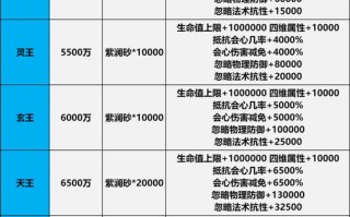 天神挑战攻略？新版天神怎么玩？
