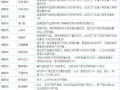 攻击灵宝技能，攻击灵宝伤害计算