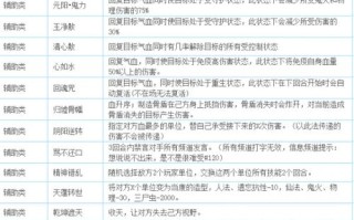 攻击灵宝技能，攻击灵宝伤害计算