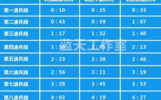 王者荣耀名字横线教程？王者荣耀名字的横杠怎么打？