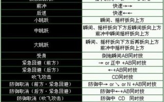 拳皇技能释放，拳皇技能释放为什么这么难
