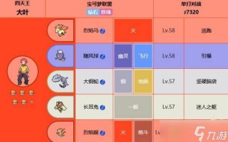 木生兽技能，木生兽进化
