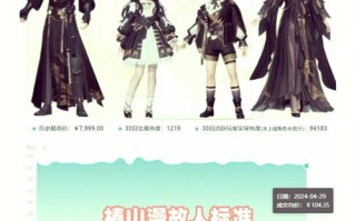 95剑三医术升级攻略？剑网三医术升级