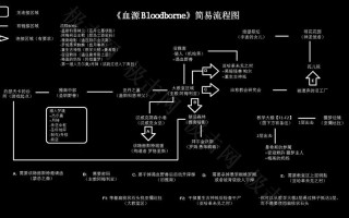 血源诅咒圣杯地牢攻略？血源诅咒圣杯地牢几层？