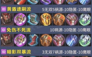雷霆咆哮打野攻略，雷霆咆哮怎么出装