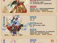 血量越低技能攻击，血量越低 攻击伤害越高