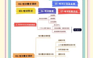 培训技能提升（培训技能提升需求）