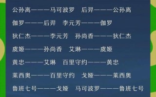王者荣耀射手教程速成？王者荣耀射手到底怎么玩