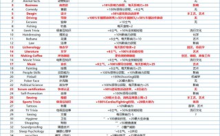 腐烂国度特殊技能？腐烂国度特殊技能对照表