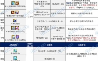 dnf加技能的手镯（dnf加技能的手镯怎么获得）