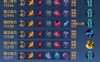 马可波罗攻略？马可波罗攻略2019？