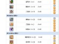双刀风暴技能书？双刀风暴技能书在哪买？