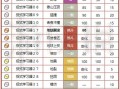 强化技能卷？强化卷怎么获得？