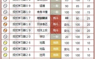 强化技能卷？强化卷怎么获得？