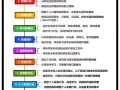 想学的新技能？想学新技能工作？