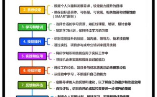 想学的新技能？想学新技能工作？