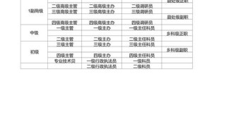 技能分级表，技能等级评定标准