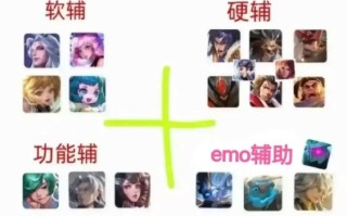 王者荣耀超强意识教学 - 王者荣耀超强意识教学2019