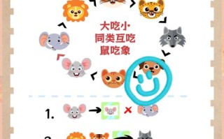 斗兽棋攻略 - 斗兽棋游戏攻略