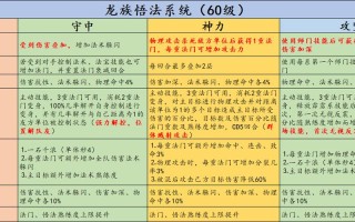 龙城霸业技能？龙城霸业网页游戏
