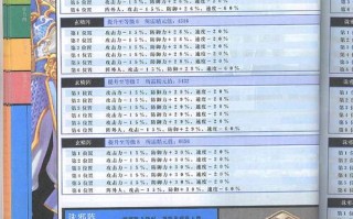鹰涯技能，鹰的技能