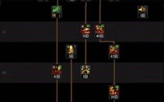 dnf鬼泣加点教学？dnf鬼泣怎么加点?？