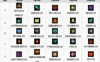 随从技能稀有？随从 技能