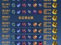 王者荣耀吕布青铜教学？王者吕布怎么秀