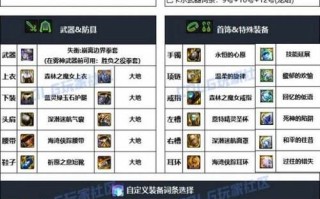 dnf乌鸡教学，dnf乌鸡技能