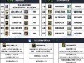 冰结小技能，冰结师技能展示视频