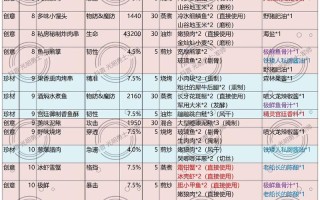 光明勇士攻略，光明勇士游戏视频