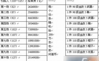 问道攻略战？问道战功