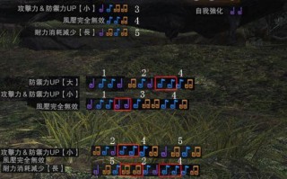 狩猎笛技能？狩猎笛 连招？