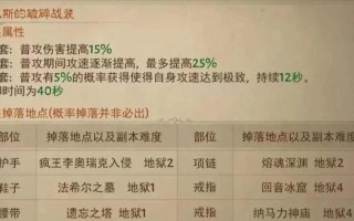 火多重套技能搭配，火多重穿什么套装