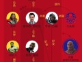 巴顿成员技能，59巴顿成员技能