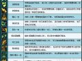 dnf女漫教学 - dnf女漫游连招教学视频