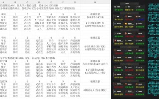 坦克世界重坦成员技能的简单介绍