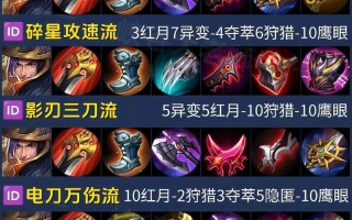王者荣耀刘备教程？王者刘备教学视频