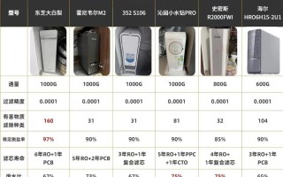 净水器选购攻略（净水器选购攻略大全）