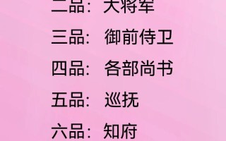官居几品技能？官居几品怎么提高势力
