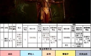 屠魔之城攻略，屠魔之战
