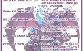 洛克王国圣龙恐吓技能石？洛克王国圣龙恐吓技能石怎么得？